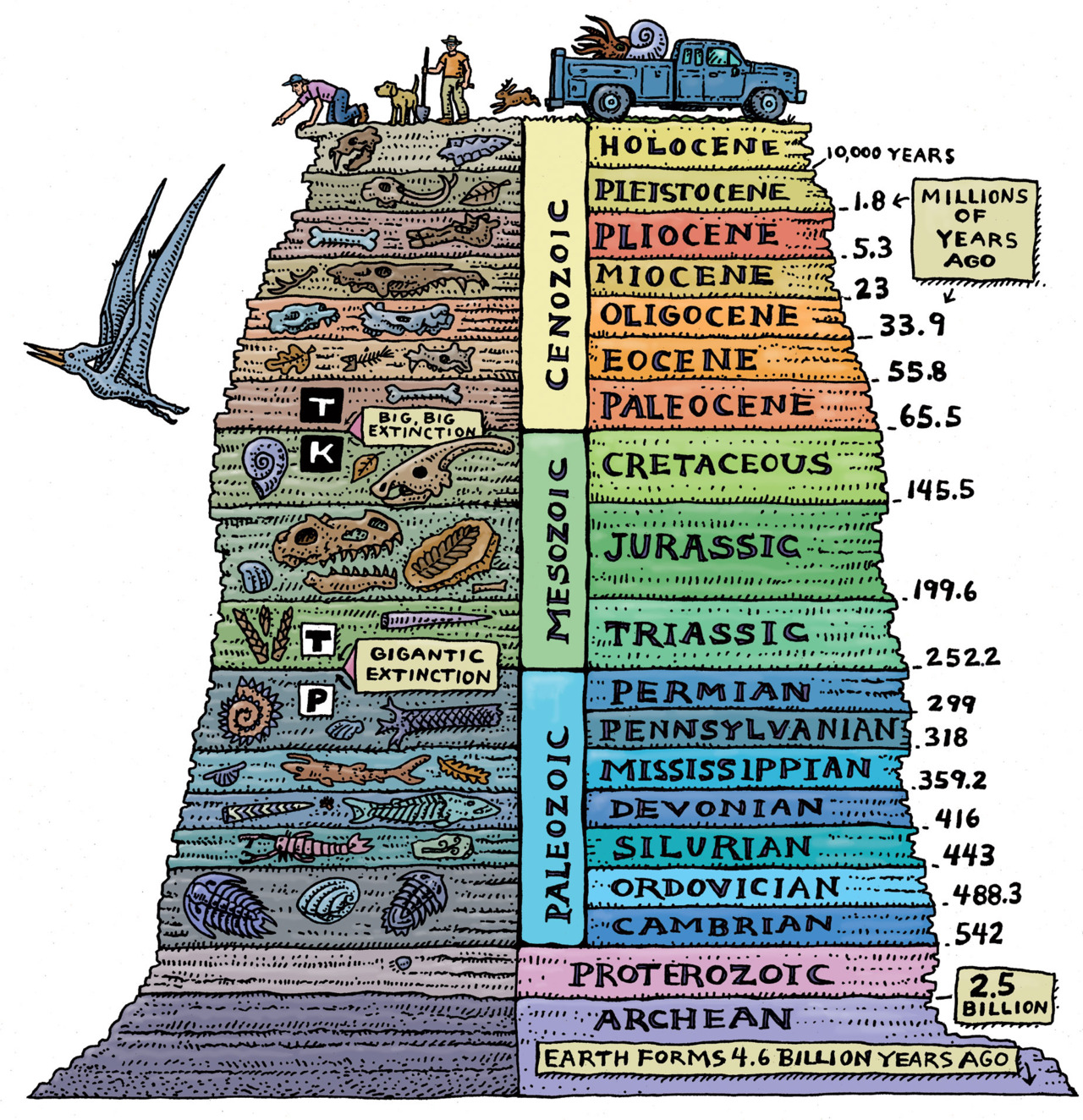 Ray Troll Timeline