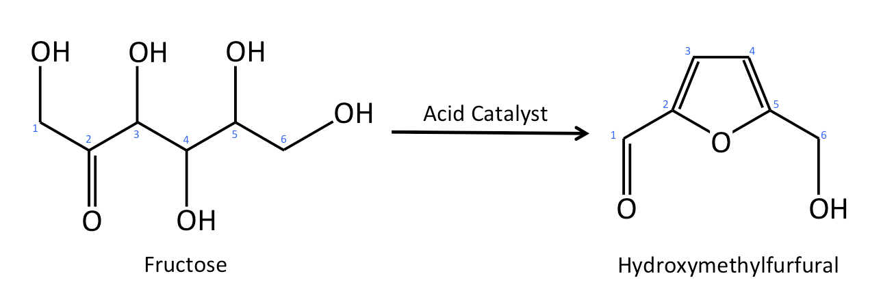 acid catalysis reaction striping 3 water from fructose to 
yield hydroxymethylfurfural