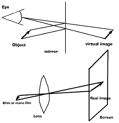 Real Image Example